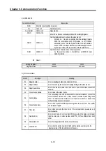 Preview for 304 page of LS Industrial Systems GLOFA G7M-DR20U User Manual