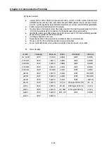 Preview for 308 page of LS Industrial Systems GLOFA G7M-DR20U User Manual