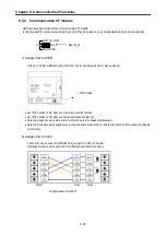 Preview for 319 page of LS Industrial Systems GLOFA G7M-DR20U User Manual