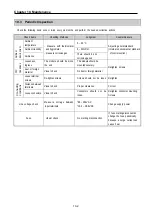 Preview for 334 page of LS Industrial Systems GLOFA G7M-DR20U User Manual