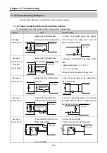 Preview for 343 page of LS Industrial Systems GLOFA G7M-DR20U User Manual