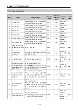 Preview for 346 page of LS Industrial Systems GLOFA G7M-DR20U User Manual