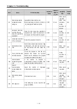 Preview for 347 page of LS Industrial Systems GLOFA G7M-DR20U User Manual