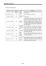 Preview for 360 page of LS Industrial Systems GLOFA G7M-DR20U User Manual