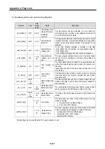 Preview for 361 page of LS Industrial Systems GLOFA G7M-DR20U User Manual