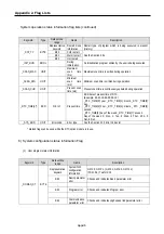 Preview for 363 page of LS Industrial Systems GLOFA G7M-DR20U User Manual