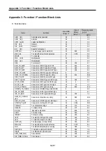 Preview for 365 page of LS Industrial Systems GLOFA G7M-DR20U User Manual