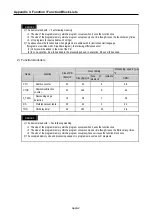 Preview for 366 page of LS Industrial Systems GLOFA G7M-DR20U User Manual