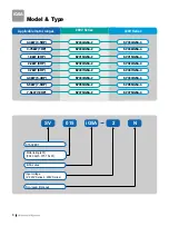 Preview for 8 page of LS Industrial Systems STARVERT iG5A Manual