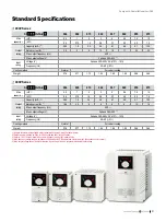 Preview for 9 page of LS Industrial Systems STARVERT iG5A Manual