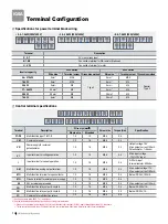 Preview for 12 page of LS Industrial Systems STARVERT iG5A Manual