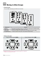 Preview for 14 page of LS Industrial Systems STARVERT iG5A Manual