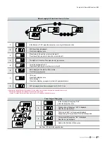 Preview for 15 page of LS Industrial Systems STARVERT iG5A Manual