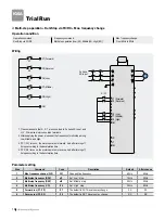 Preview for 16 page of LS Industrial Systems STARVERT iG5A Manual