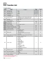 Preview for 24 page of LS Industrial Systems STARVERT iG5A Manual