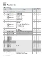 Preview for 26 page of LS Industrial Systems STARVERT iG5A Manual