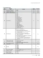 Preview for 27 page of LS Industrial Systems STARVERT iG5A Manual