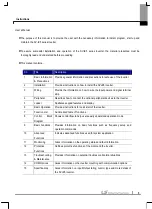 Preview for 6 page of LS Industrial Systems SV-iE5 Series User Manual