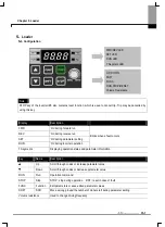 Preview for 23 page of LS Industrial Systems SV-iE5 Series User Manual
