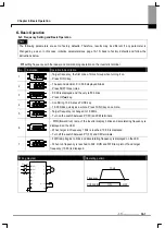 Preview for 34 page of LS Industrial Systems SV-iE5 Series User Manual