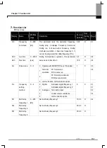 Preview for 37 page of LS Industrial Systems SV-iE5 Series User Manual