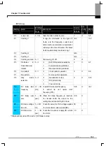 Preview for 39 page of LS Industrial Systems SV-iE5 Series User Manual