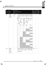 Preview for 43 page of LS Industrial Systems SV-iE5 Series User Manual