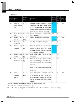 Preview for 44 page of LS Industrial Systems SV-iE5 Series User Manual