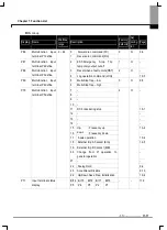 Preview for 47 page of LS Industrial Systems SV-iE5 Series User Manual