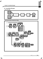 Preview for 51 page of LS Industrial Systems SV-iE5 Series User Manual