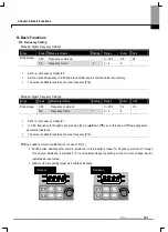 Preview for 53 page of LS Industrial Systems SV-iE5 Series User Manual