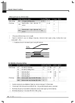 Preview for 56 page of LS Industrial Systems SV-iE5 Series User Manual