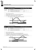 Preview for 58 page of LS Industrial Systems SV-iE5 Series User Manual