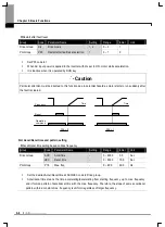 Preview for 60 page of LS Industrial Systems SV-iE5 Series User Manual