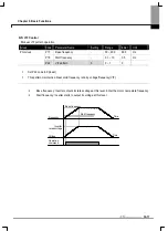 Preview for 63 page of LS Industrial Systems SV-iE5 Series User Manual