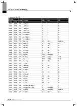 Preview for 114 page of LS Industrial Systems SV-iE5 Series User Manual