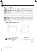 Preview for 124 page of LS Industrial Systems SV-iE5 Series User Manual