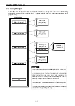 Preview for 28 page of LS Industrial Systems SV-iS7 PLC User Manual