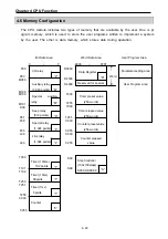 Preview for 39 page of LS Industrial Systems SV-iS7 PLC User Manual