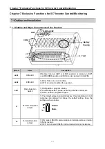 Preview for 71 page of LS Industrial Systems SV-iS7 PLC User Manual