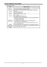 Preview for 99 page of LS Industrial Systems SV-iS7 PLC User Manual