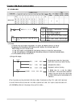 Preview for 100 page of LS Industrial Systems SV-iS7 PLC User Manual