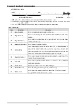 Preview for 101 page of LS Industrial Systems SV-iS7 PLC User Manual