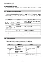 Preview for 106 page of LS Industrial Systems SV-iS7 PLC User Manual