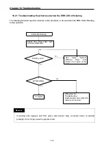 Preview for 108 page of LS Industrial Systems SV-iS7 PLC User Manual