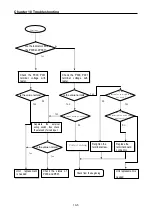 Preview for 111 page of LS Industrial Systems SV-iS7 PLC User Manual