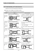 Preview for 114 page of LS Industrial Systems SV-iS7 PLC User Manual