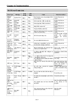 Preview for 117 page of LS Industrial Systems SV-iS7 PLC User Manual