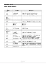 Preview for 123 page of LS Industrial Systems SV-iS7 PLC User Manual