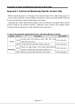 Preview for 127 page of LS Industrial Systems SV-iS7 PLC User Manual